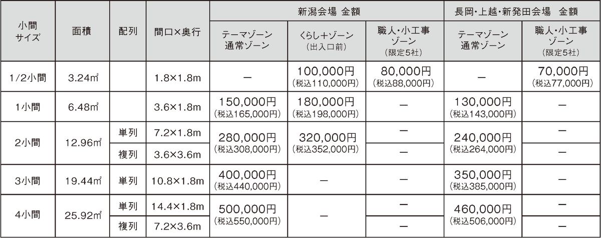 基本小間サイズ表