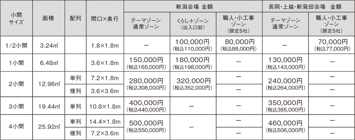 基本小間サイズ表